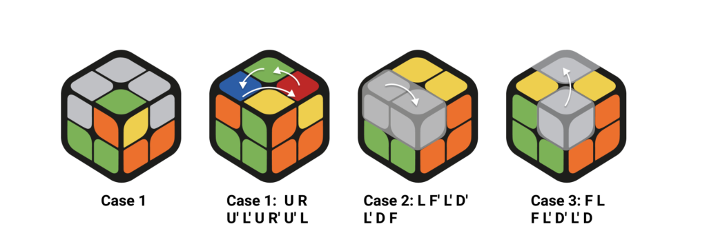 Giới thiệu ứng dụng giải Rubik