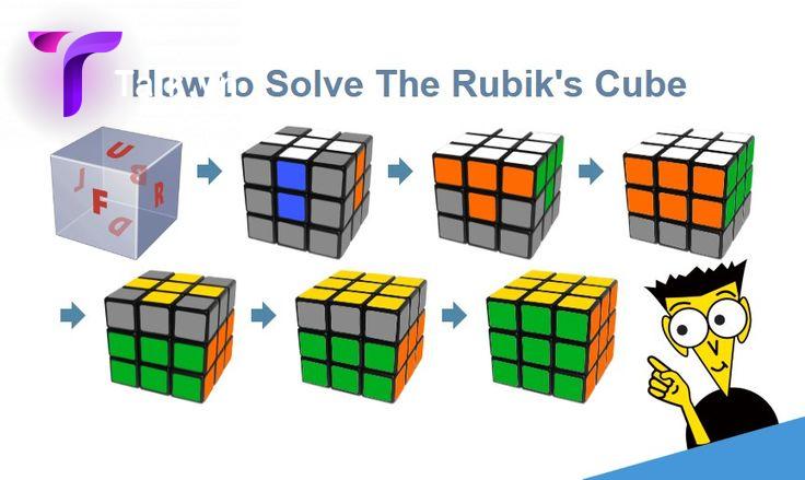 Tutorial for Rubik’s Cube ứng dụng giải rubik