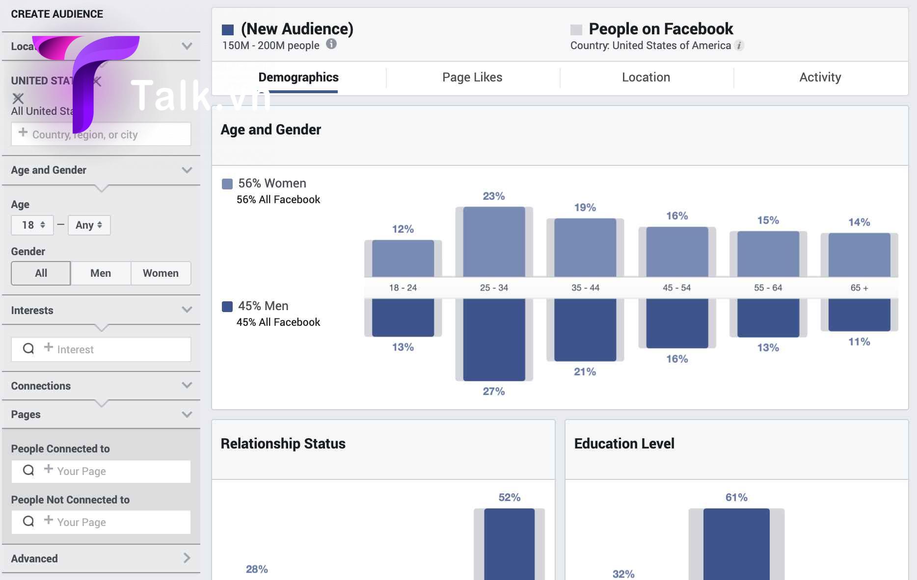 Facebook-Insights Audience-phan-mem-marketing-facebook-talk