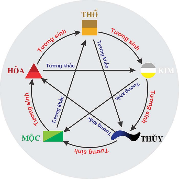 Cách thiết kế phòng ngủ mệnh Kim thu hút tài lộc