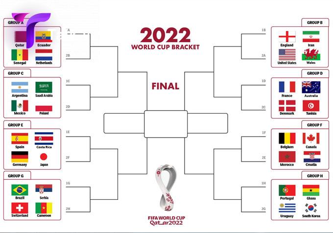 Lịch bóng đá world cup 2022 mới nhất